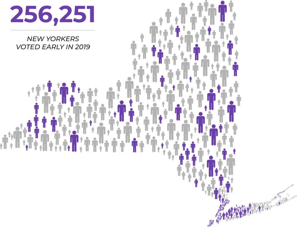 NYS Early Voting Fast Facts | VOTE EARLY NY