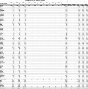 A spreadsheet with many numbers and lines