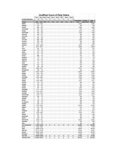 A spreadsheet with many numbers and data.